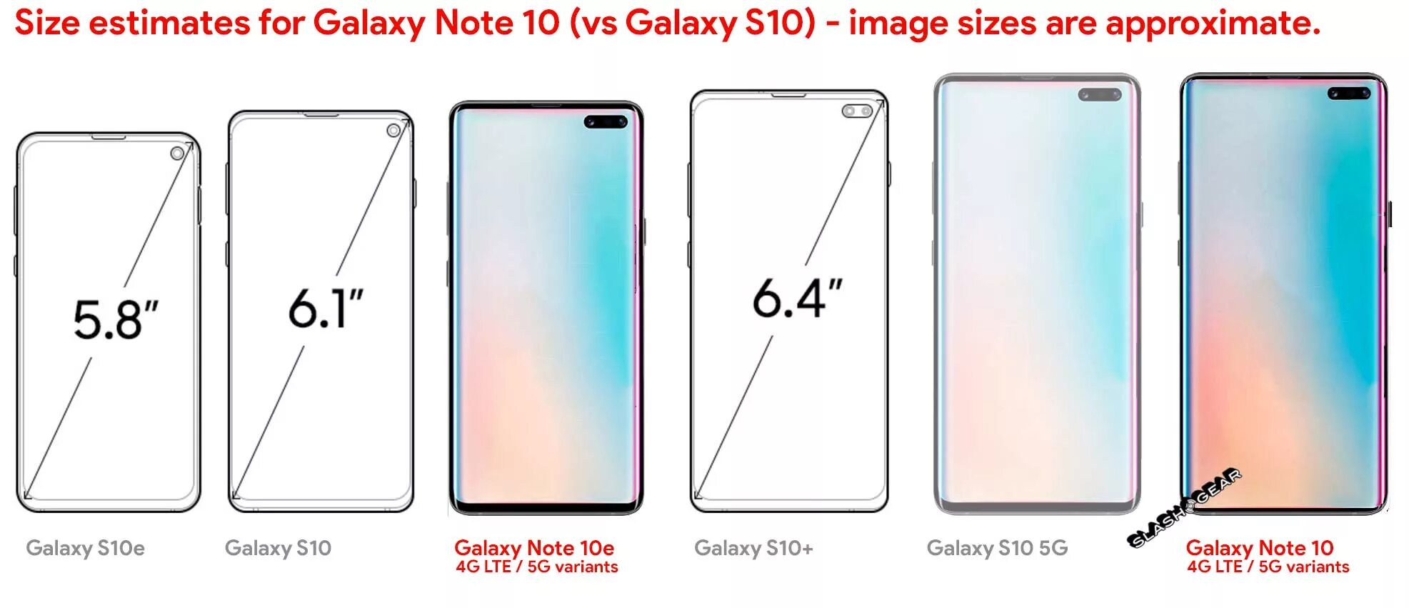 Samsung Galaxy Note 10 размер дисплея. Galaxy Note 10 Plus габариты. Galaxy Note 10 Plus размер экрана. Самсунг галакси с 10 размер экрана. Сравнение redmi note 10s