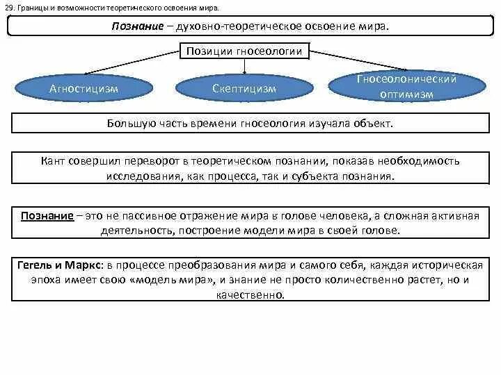 Духовное познание это. Духовное познание это