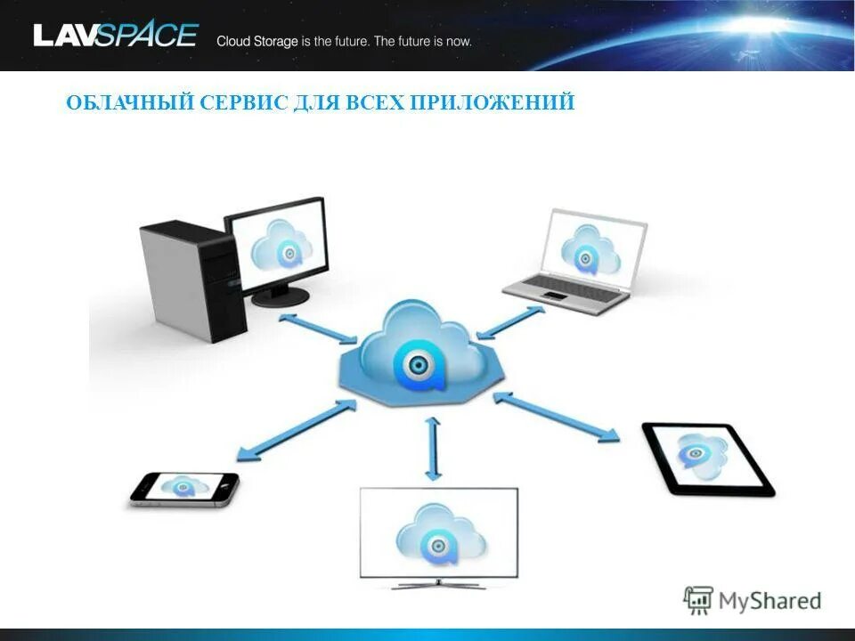 Сервиса хранения информации