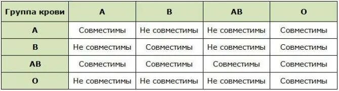 У мужа первая отрицательная