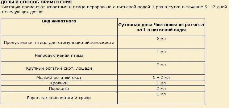 Гамматоник для цыплят. Чиктоник для цыплят бройлеров дозировка. Чиктоник для цыплят дозировка. Дозировка чиктоника для цыплят бройлеров. Чиктоник 10 мл для бройлеров.