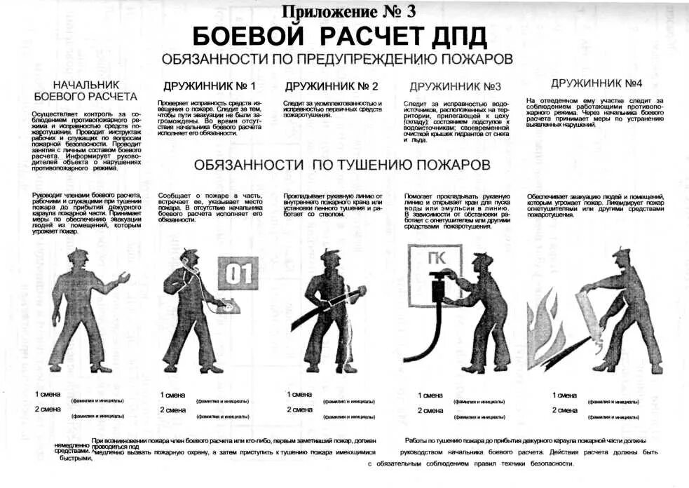 Обязанности добровольного пожарного