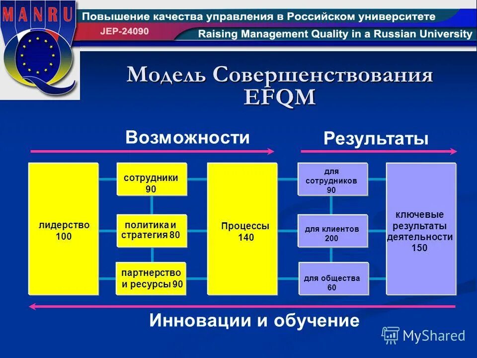 Подсистемы вуза. Структура управления вузом. Схема управления вузом. Модель управления в вузе. Система управления университетом иерархия.