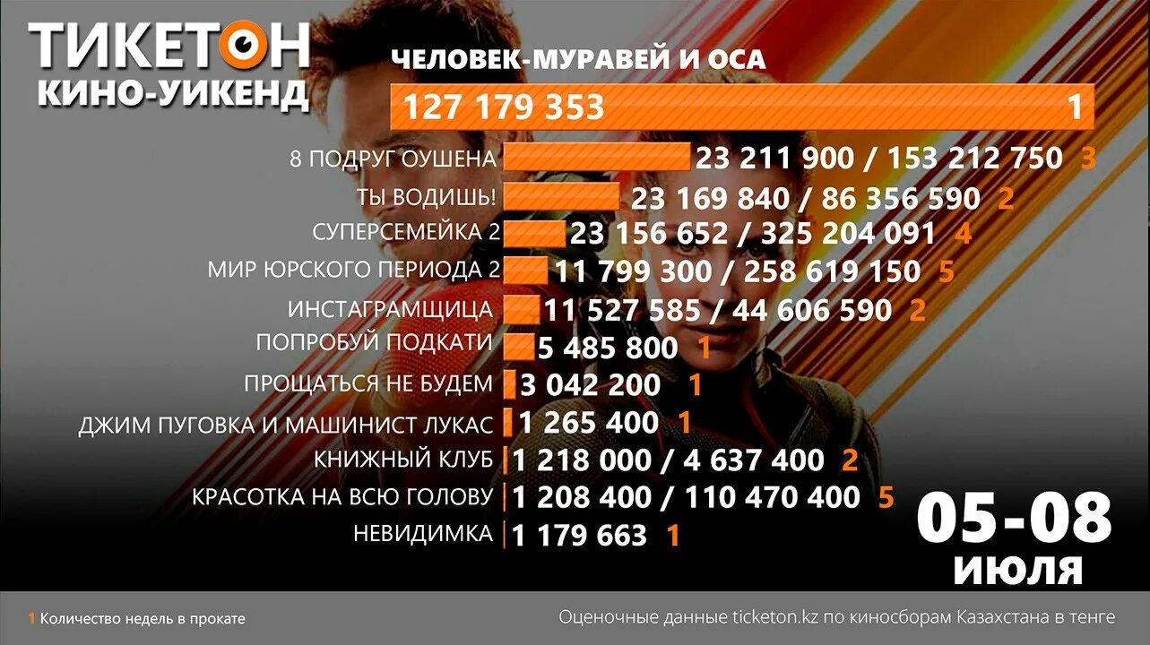 Тикетон караганда