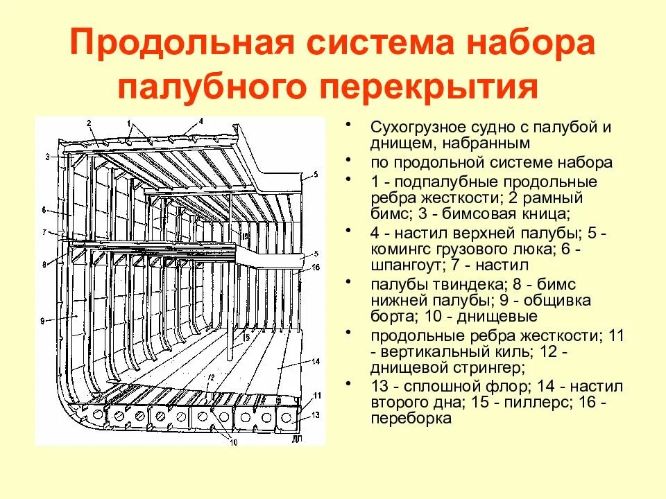 Продольный набор корпуса судна днищевой. Палубная бортовая днищевая система набора. Рамный бимс продольной системы набора. Бортовые перекрытия судна.