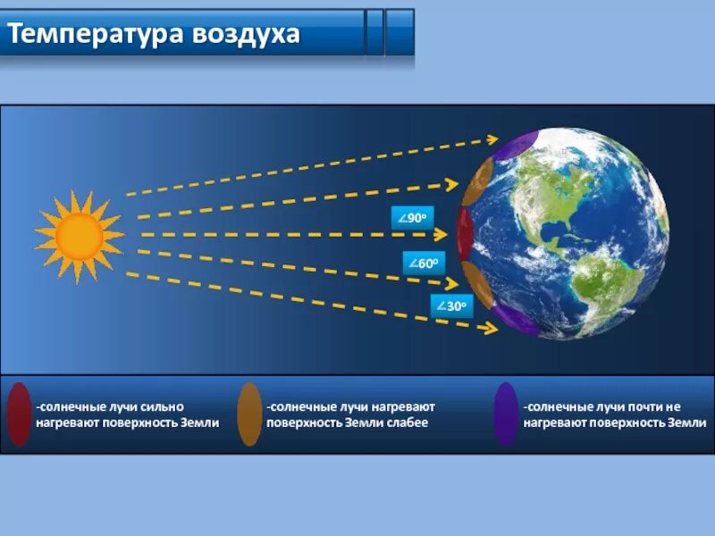 Солнечные лучи падают на землю. Распределение солнечных лучей на земле. Падение солнечных лучей на землю. Распределение солнечных лучей по поверхности земли.