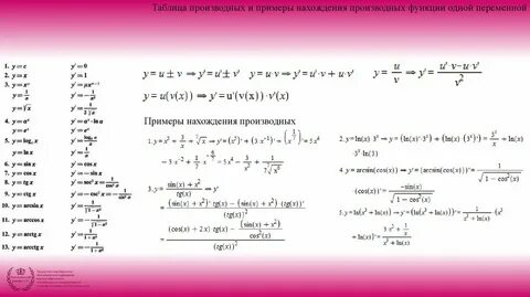 Производная модуля х