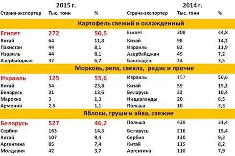 Страны экспорта сахарного тростника