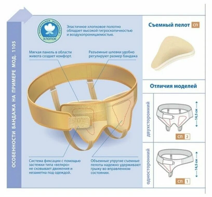 Бандаж грыжевой паховый ti-651. Паховый грыжевой бандаж i-112, orliman. Как правильно одевать паховый бандаж. Бандаж грыжевой паховый ti-651. Херниа белт.