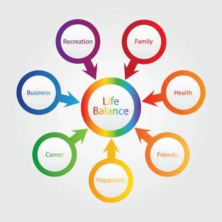 The balance
