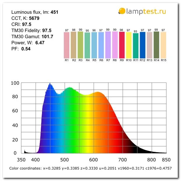 Оценка спектра. Спектр функции включения. Оценка спектра. Оценка спектра. Оценка спектра.