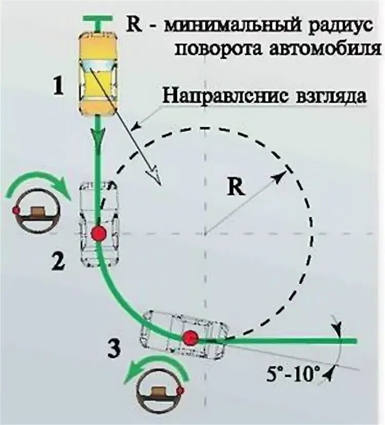 Радиус поворота трактора МТЗ-82. Минимальный радиус поворота машины. Радиус поворота легкового автомобиля на 90 градусов. Минимальный радиус разворота легкового автомобиля.