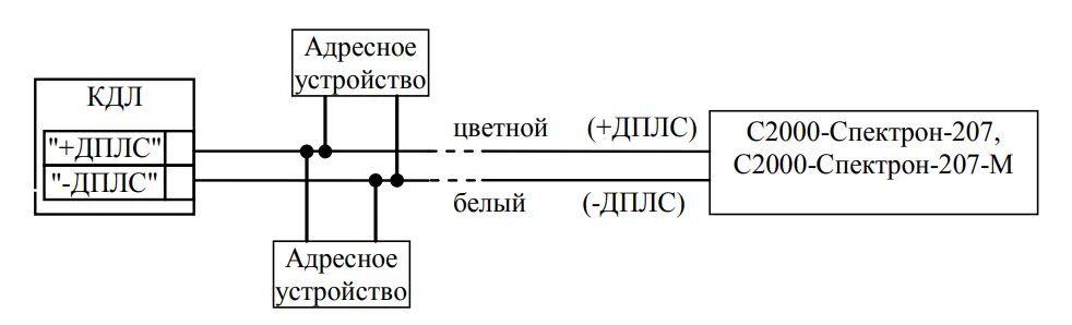 Некорректное устройство дплс