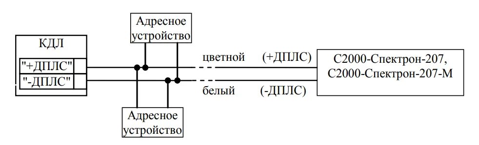 Кдл дплс. Спектрон 207 схема подключения. С2000-Спектрон-207-м. С2000-Спектрон-207 схема подключения. Спектрон 207 207 схема подключения.