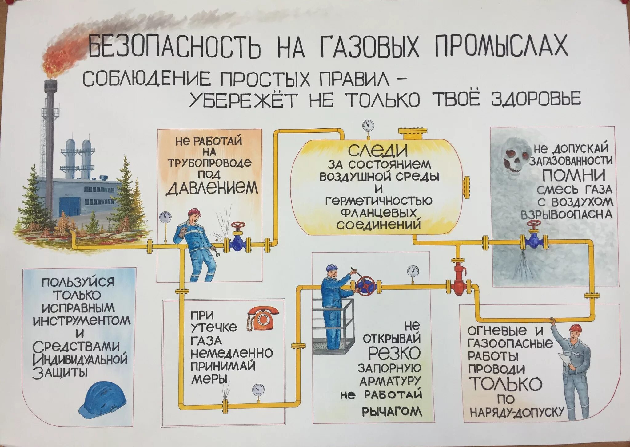 Охрана труда в нефтяной и газовой промышленности. Охрана труда газовой отрасли. Техника безопасности на нефтегазодобывающих предприятиях.