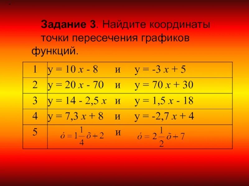 Сформулируйте алгоритм нахождения точек пересечения графиков функций. Как найти координаты точки пересечения графиков функций. точка пересечения графиков функций. найдите координаты точки пересечения графиков. найдите точки пересечения графиков функций.