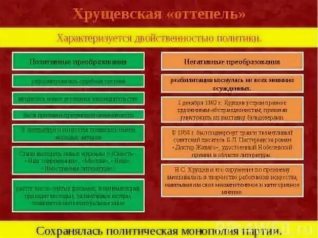 Оттепель характеризуется