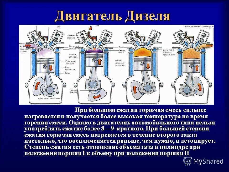 Степень сжатия дизеля и бензинового двигателя. Какая степень сжатия у дизельного двигателя и бензинового. Таблица степени сжатия ДВС. Степень сжатия в ДВС дизельном и бензиновом двигателе.