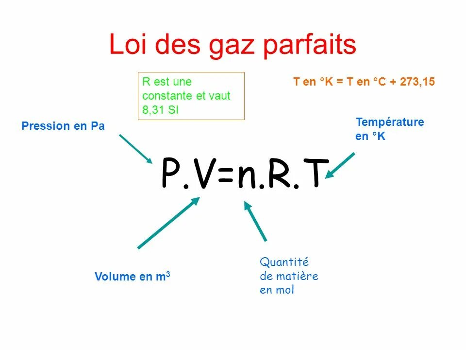 V p. P*V = N*R*T. PV NRT R. V NRT/P. V = P*N*(R – R).