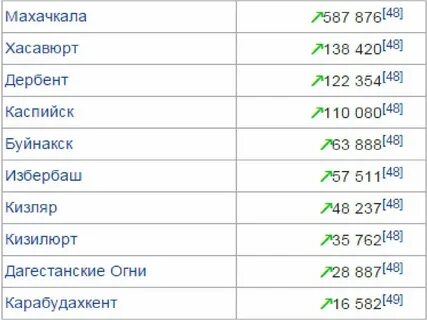 Сбербанк избербаш график
