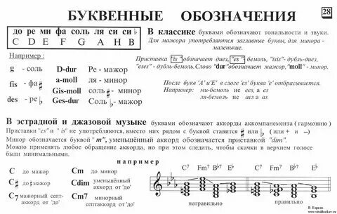 Мелодия в разных тональностях