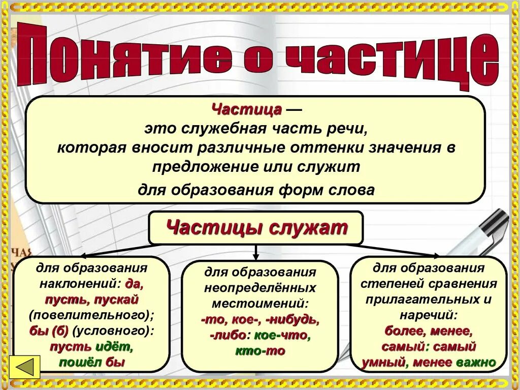 Русский язык 3 частицы. Частицы в русском языке. Чатциы в русском языке. Понятие о частице. Чпстицыв русском языке 3 класс.