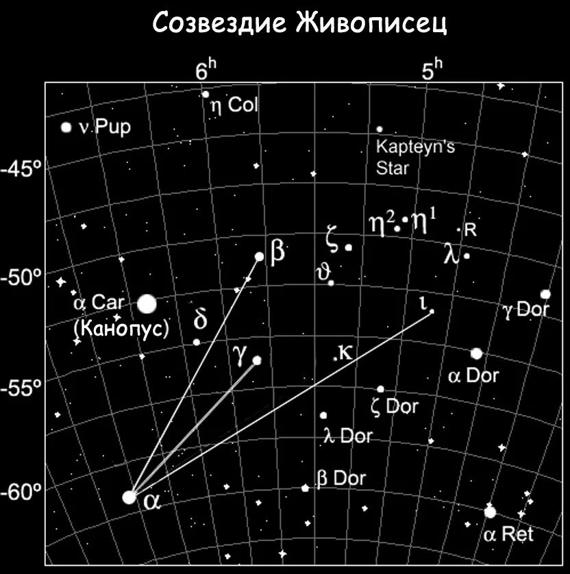 Созвездию пушкина. Звезда Каптейна в созвездии живописец. Созвездие живописец схема. Канопус в созвездии киля. Карта созвездий.