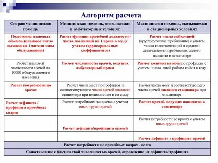 Медицинская потребность