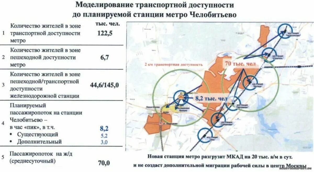 Маршрут доступность. Транспортная и пешеходная доступность. транспортная доступность. радиус доступности метро. радиус доступности метро москва.