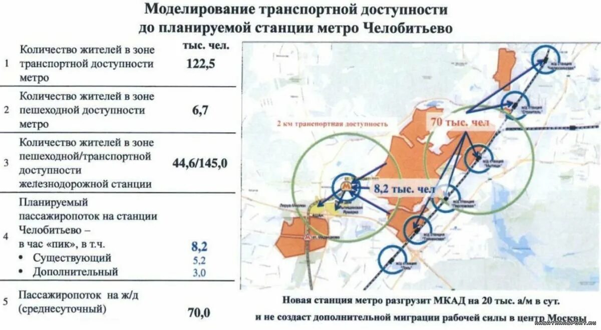 Место транспортная доступность. Транспортная и пешеходная доступность. Транспортная доступность. Моделирование транспортная доступность. Радиус доступности метро.