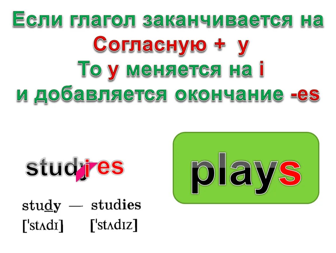 Кончится это глагол. Глагол заканчивающийся на д. Глаголы заканчивающиеся на y. Глаголы заканчивающиеся на d. Если глагол заканчивается на y.