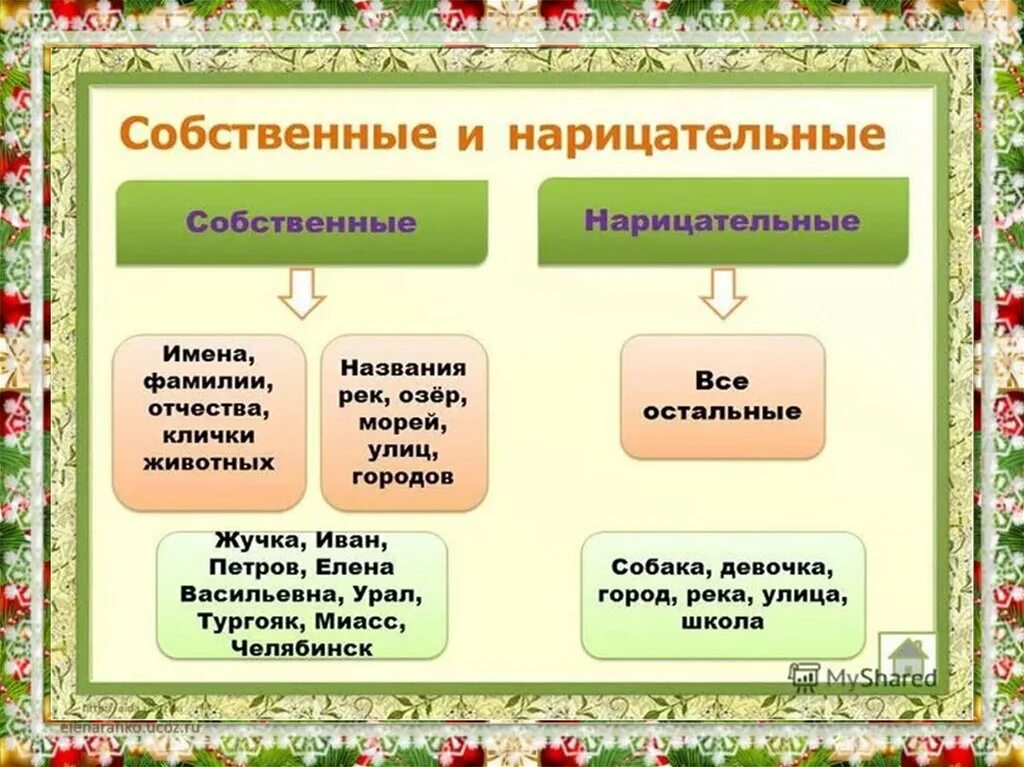 Что значит собственное существительное. Собственные или нарицательные имена существительные. Собственные и нарицательные имена существительные примеры. Нарицательные имена существительные примеры. Что такое имя нарицательное в русском языке.