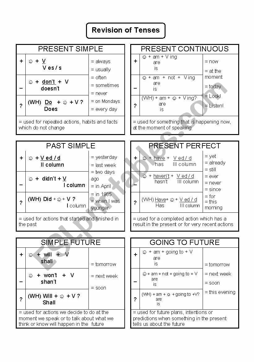 Present continuous revision. Tense revision. Present Continuous Tense (revision). Simple and Continuous Tenses revision. Continuous Tenses revision.