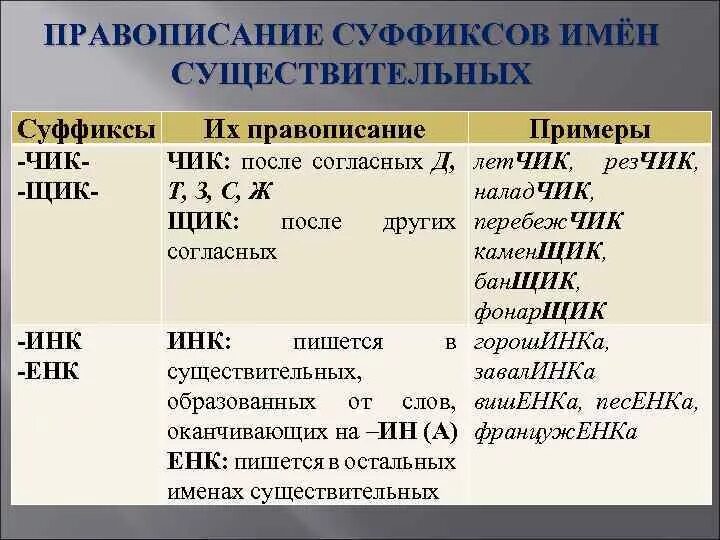 Суффиксы енк инк в существительных. Написание суффиксов существительных. Правописание суффиксов имен существительных. Правописание суффиксов имен сущ. Правописание суффиксов имен существительных таблица.