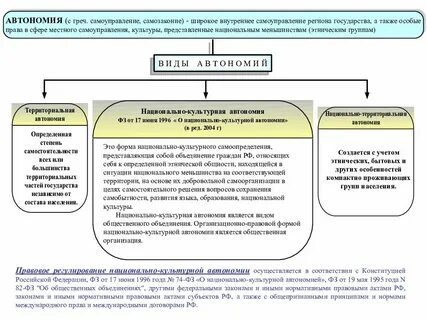 Регулирование национальных меньшинств только федеральный центр