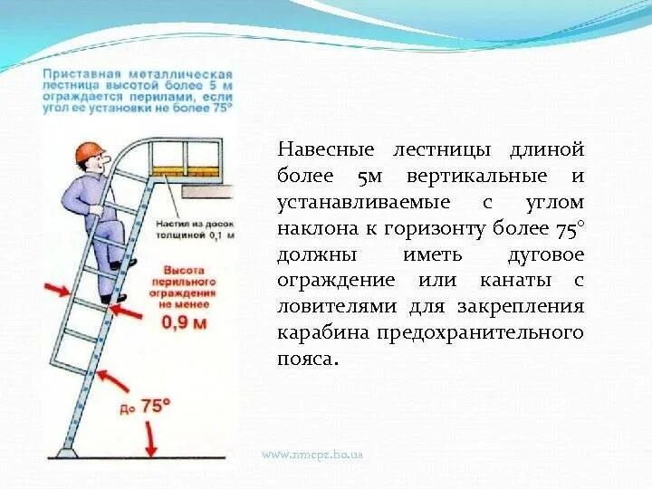Какой высоты должны быть приставные лестницы. Приставная лестница 3 метра угол наклона 75 градусов. схема установки приставных закрепляемых лестниц. угол наклона лестницы 75 градусов. схема подъема по приставной лестнице.