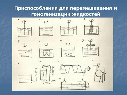Интенсивное перемешивание раствора