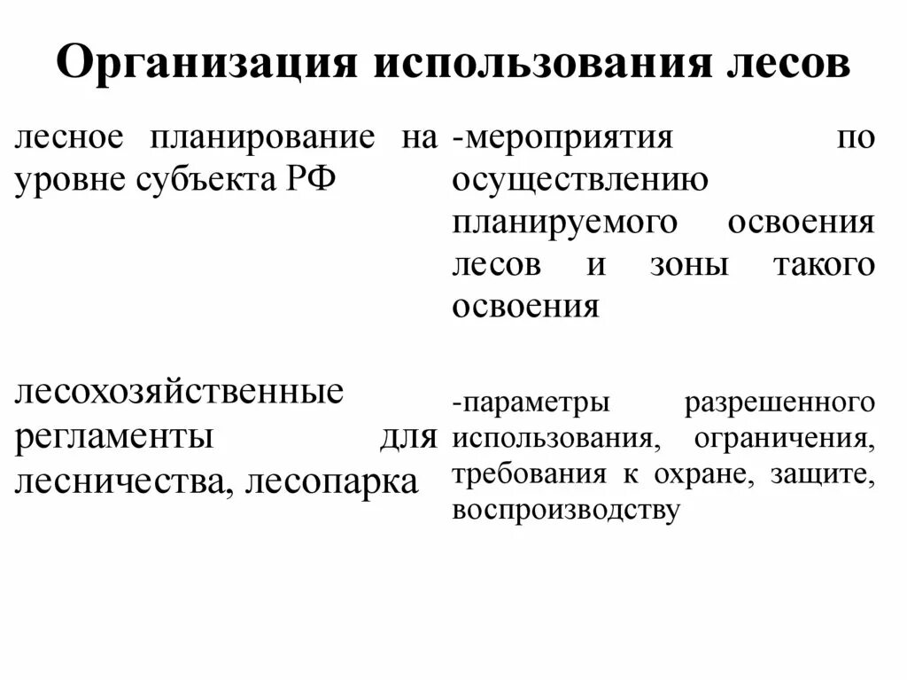 Организация использования лесов. Организация лесопользования. Формы лесопользования. Мероприятия по охране защите и воспроизводству лесов.