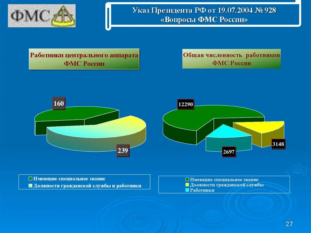 Фнс численность. Численность работников таможенной службы.