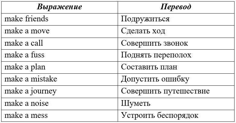 Перевод слов make made. Выражения с make. Выражения с do и make. Устойчивые выражения с do и make. Устойчивые выражения с глаголом make.