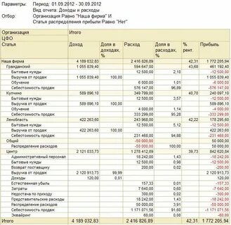 Торговое предприятие расходы