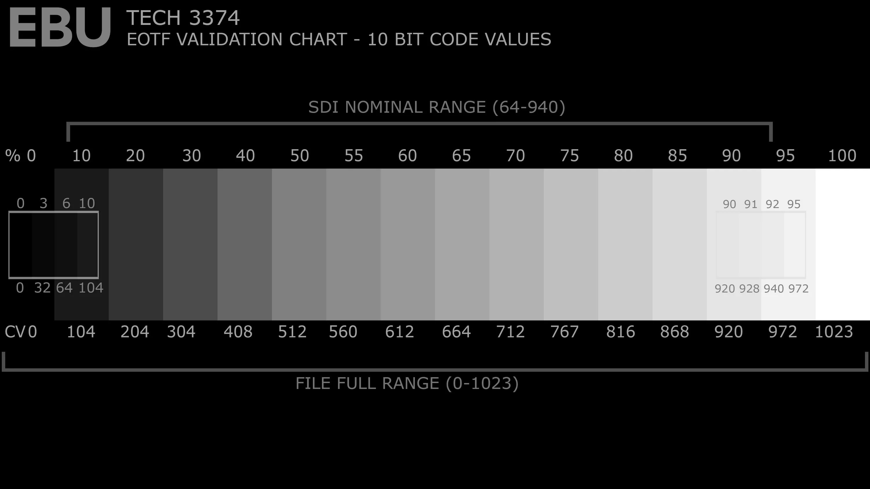 Hdr calibration. Таблица hdr для монитора. отобразить калибровку для hdr.