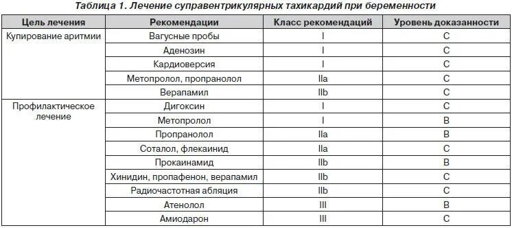 Тахикардия при беременности в 1 триместре. Тахикардия при беременности 3 триместр. Препараты от тахикардии беременным. Тахикардия у беременных 2 триместр. Пульс в 3 триместре