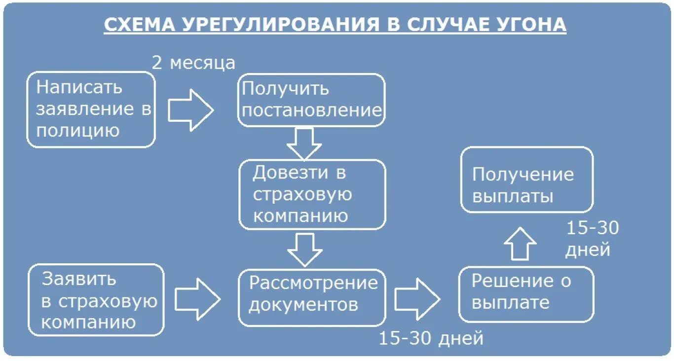 взыскивать компания страховой