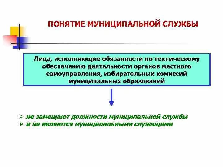 Самоуправления избирательной комиссии муниципального образования. Понятие муниципальной должности. Понятие муниципальной службы. Муниципальные должности муниципальной службы. К должностям муниципальной службы относятся.