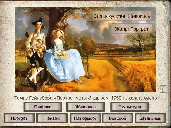 Виды искусства