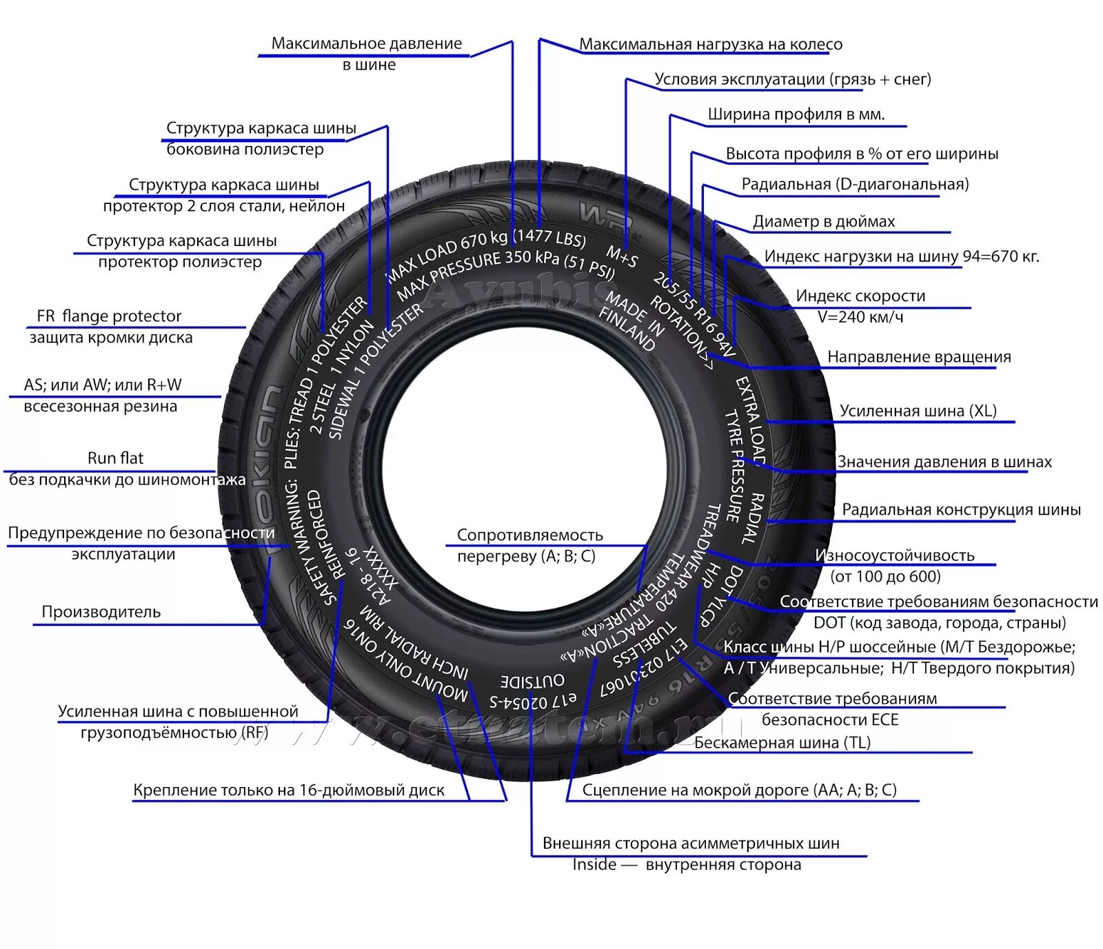 Параметры резины. Расшифровка маркировки автомобильных шин легковых автомобилей. Маркировка шин легковых автомобилей таблица расшифровка маркировки. Расшифровка маркировки грузовых шин грузовых. Расшифровка размеров покрышек легковых автомобилей.