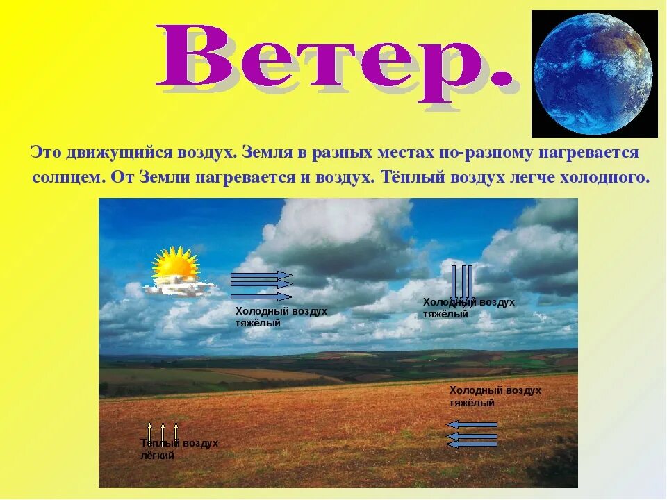 Откуда дует воздух. Презентация на тему ветер. Ветер для презентации. Презентация ветер для дошкольников. Почему дует ветер презентация.