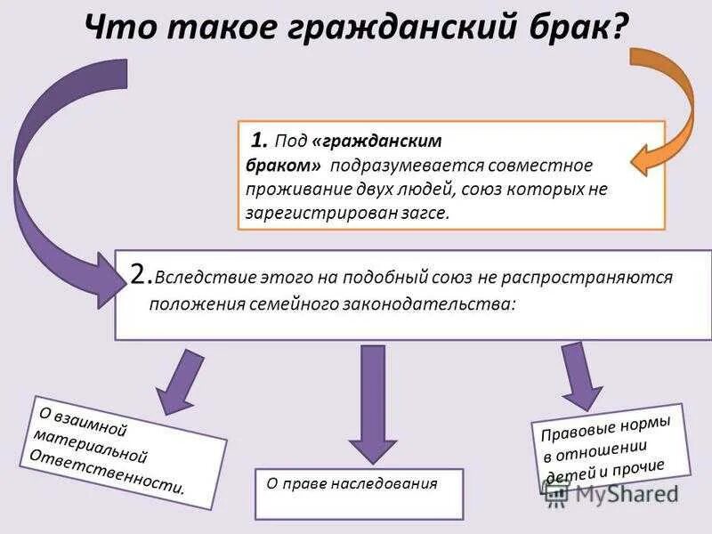 Брак это гражданское право. Гражданский брак. Понятие Гражданский брак. Причины гражданского брака. Чем отличается сожительство от гражданского брака.