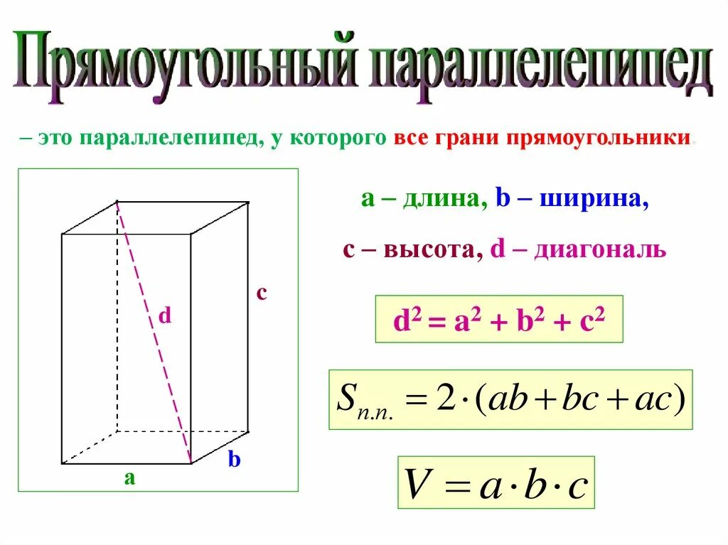 Формула нахождения диагонали прямоугольного параллелепипеда. Площадь поверхности прямоугольника параллелепипеда. Площадь параллелепипеда формула. Формулы параллелепипеда 10 класс. Свойства площади поверхности